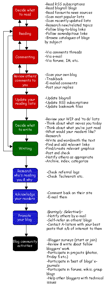 BlogProcess.png