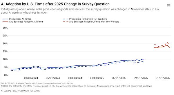 ai_adoption_survey.png