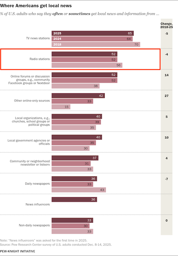 where_americans_get_local_news.png
